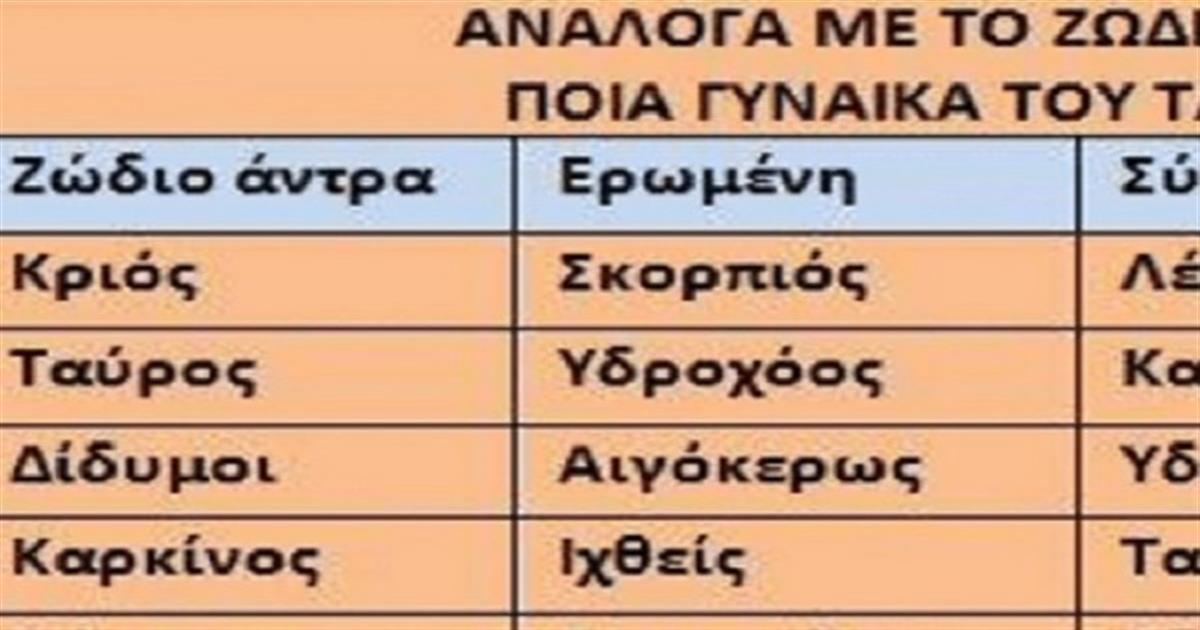 Δες σύμφωνα με τον αστρολογικό πίνακα ποιο ζωδιο είναι το άλλο σου μισό!