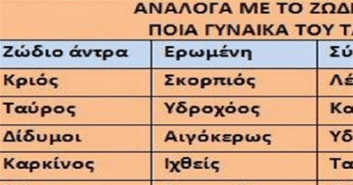 Δες σύμφωνα με τον αστρολογικό πίνακα ποιο ζωδιο είναι το άλλο σου μισό!