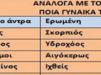 Δες σύμφωνα με τον αστρολογικό πίνακα ποιο ζωδιο είναι το άλλο σου μισό!