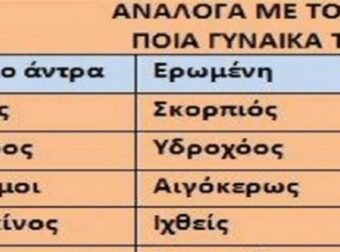 Δες σύμφωνα με τον αστρολογικό πίνακα ποιο ζωδιο είναι το άλλο σου μισό!
