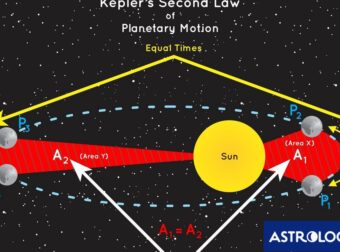 Παγκόσμια ημέρα αστρολογίας: Αστρονόμοι, μαθηματικοί και… παράλληλα αστρολόγοι