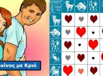 Ταίριασμα ζωδίων: Οι ιδανικοί και οι χειρότεροι σύντροφοι για μια γυναίκα ανάλογα με το ζώδιο της