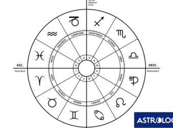 Τι είναι τελικά το Μεσουράνημα; Αλήθειες, ψέματα και Αστρολογικοί αστικοί μύθοι